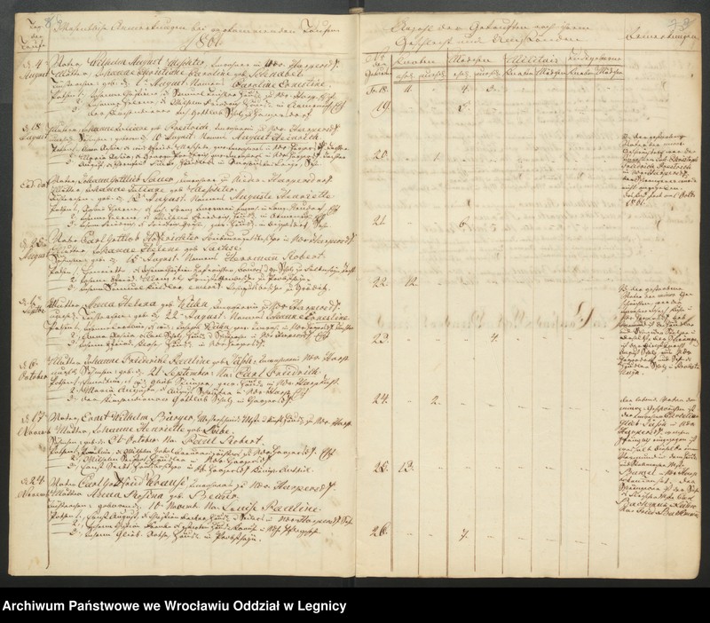 image.from.unit.number "Duplicat der Harpersdorfer Kirchenbücher von der Gemeinde Niederharpersdorf"