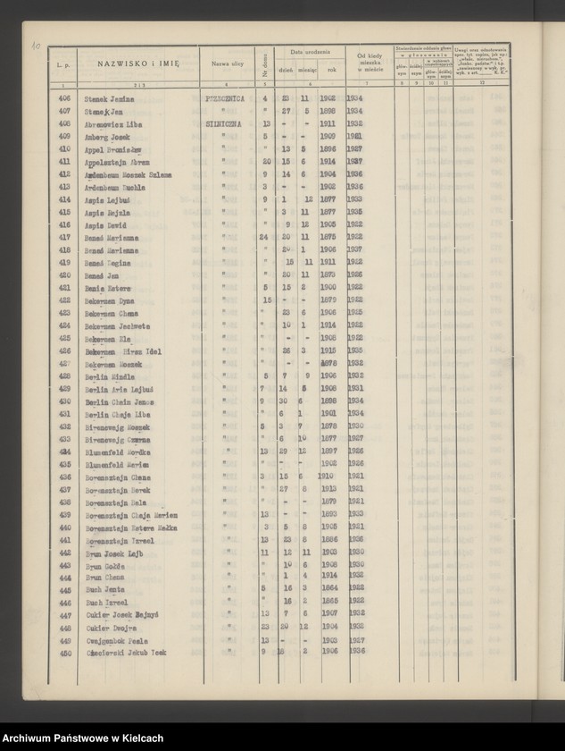 image.from.unit.number "Spis wyborców Rady Miejskiej uprawnionych do głosowania przy wyborze radnych miejskich i ich zastępców, Okręg wyborczy Nr VI. Obwód Nr 3"