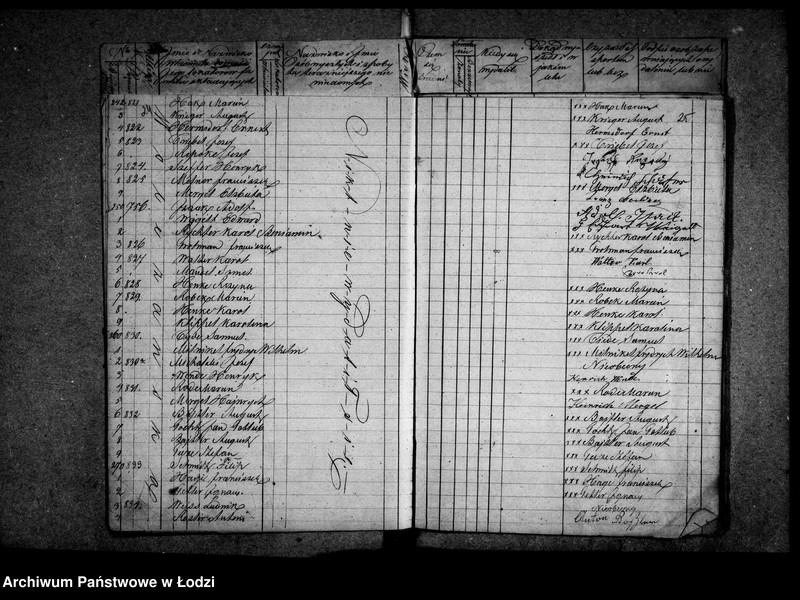 Obraz 19 z jednostki "Akta w przedmiocie kontroli ludności stałej"