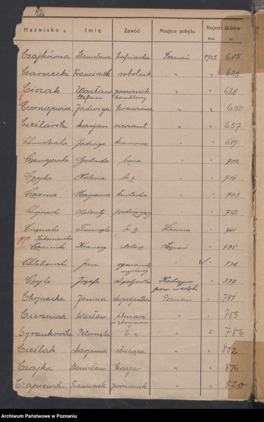 image.from.unit.number "Spis alfabetyczny małżeństw za 1925"