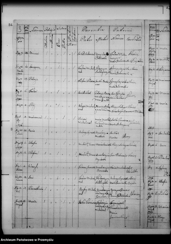 image.from.unit.number "[Kopie ksiąg metrykalnych parafii Rabe z filią Huczwice (dekanat Baligród)]"