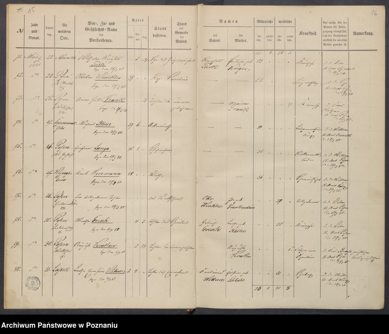 Obraz 11 z jednostki "Sterbenbuch"