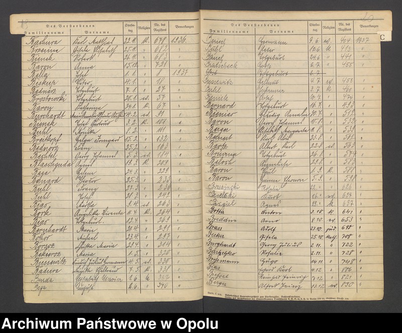 Obraz 13 z jednostki "USC Opole. Skorowidz do zgonów 1928 - 1937."