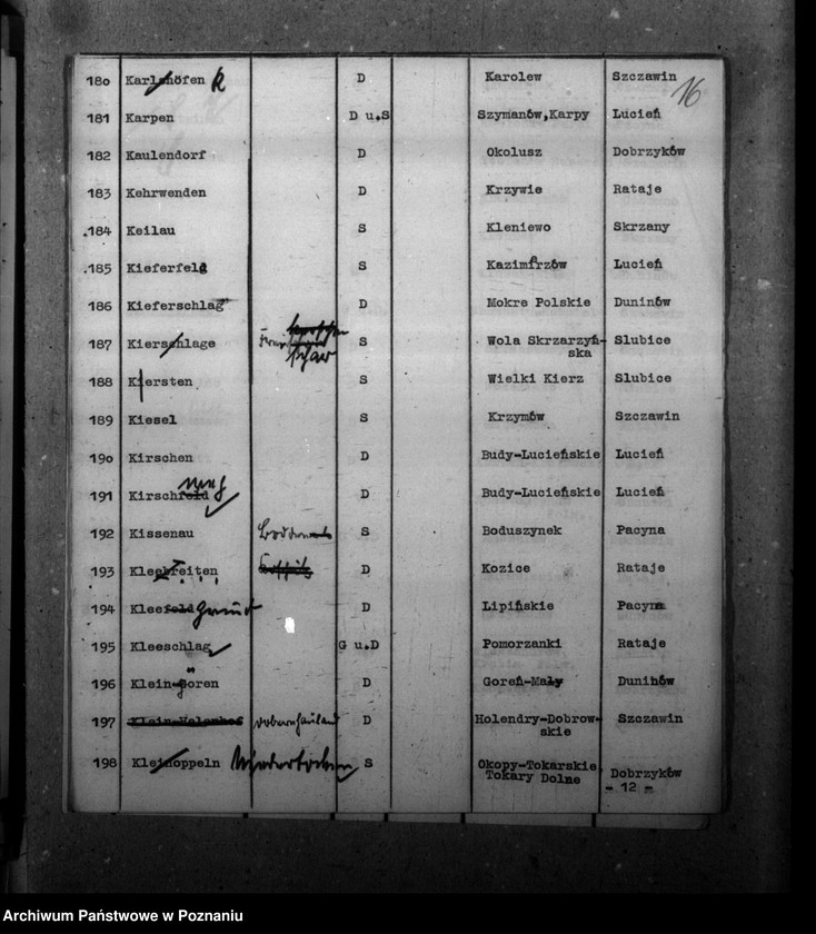 Obraz 20 z jednostki "Zmiany nazw miejscowości w powiecie gostynińskim"