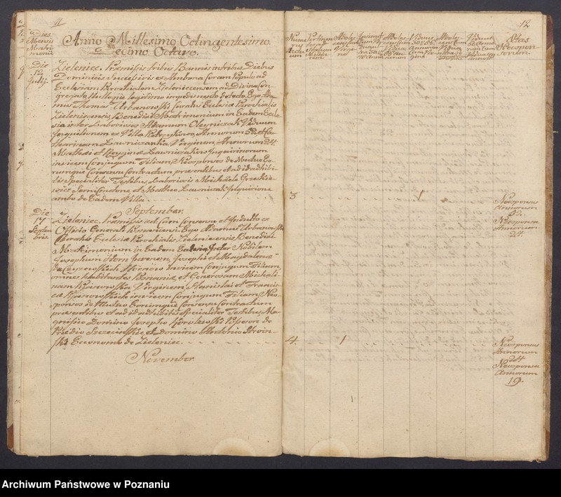 Obraz 9 z jednostki "Liber duplikatus Baptisatorum, Copulatorum, Mortuorum."