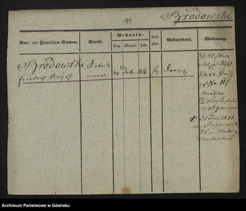 image.from.unit.number "Karty meldunkowe: Brodowska - Broskowsky"