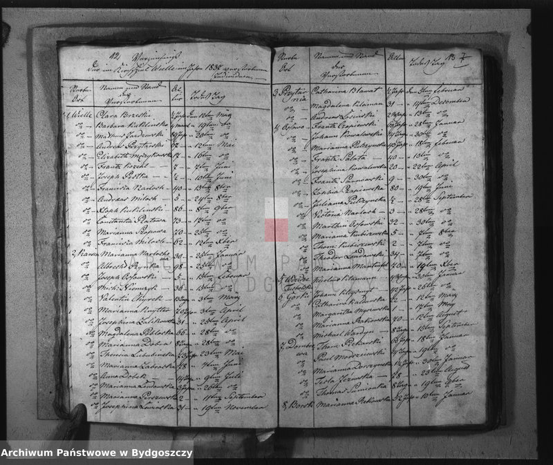 image.from.unit.number "Akta chrztów, ślubów, zgonów"