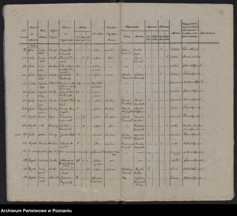 Obraz 9 z jednostki "Księga zgonów"
