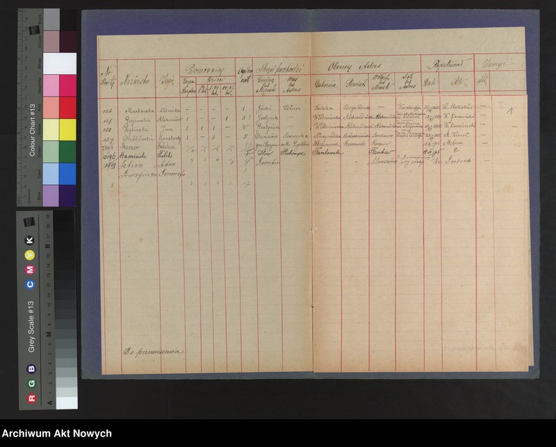 image.from.unit.number "Gostyński powiat. Warszawska gubernia.Spis wysiedlonych."