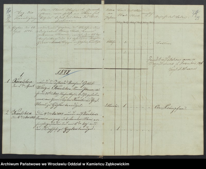 image.from.unit.number "Amtsgericht Schweidnitz Duplikat Begräbnis Buch der Pfarr-Kirche zu Goglau (katholische)"