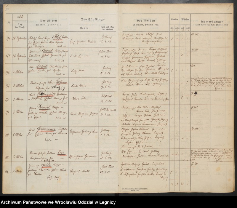 image.from.unit.number "Tauf-Register"