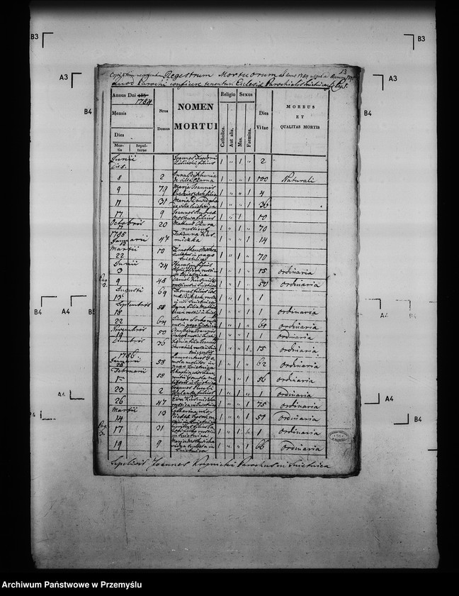 image.from.unit.number "[Kopie ksiąg metrykalnych parafii Śnietnica z filią Stawisza (dekanat Grybów)]"