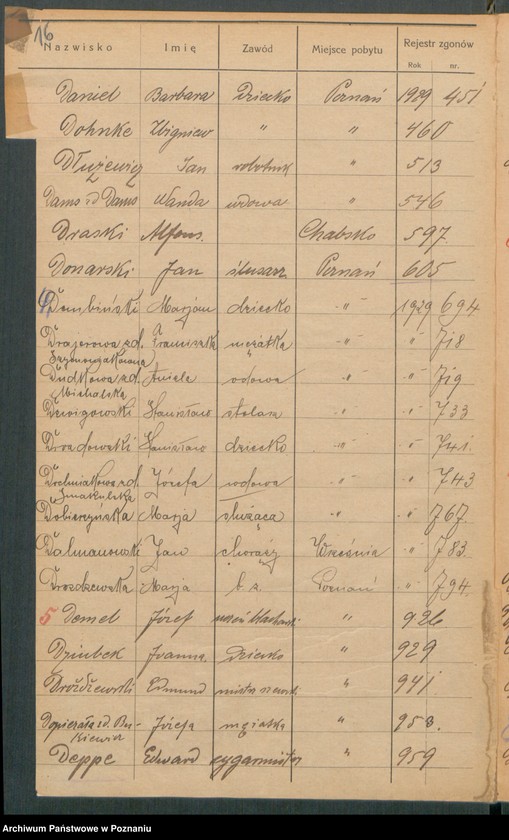 Obraz 18 z jednostki "Spis alfabetyczny zgonów za 1929"