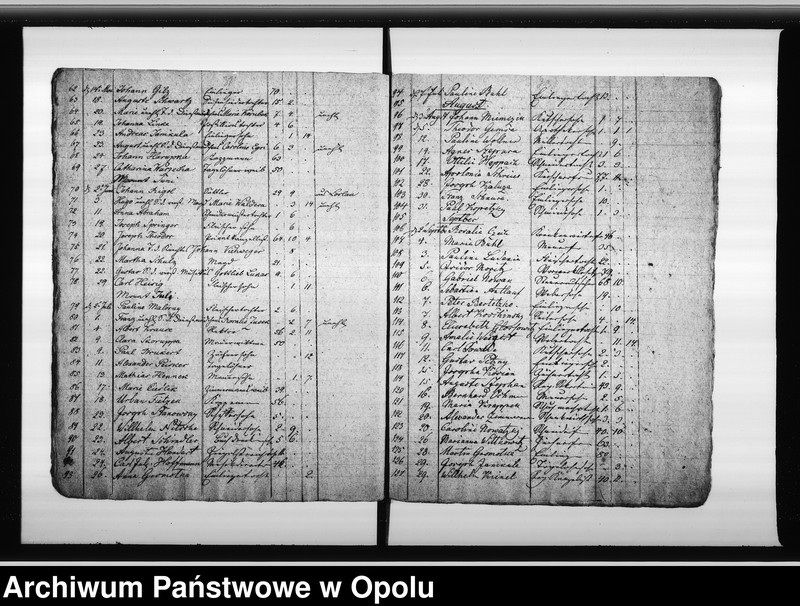 image.from.unit.number "Verzeichnis der Gestorbenen bei der Katholischen Gemeinde zu Oppeln vom Jahre 1836 ab bis Ende des Jahres 1848"