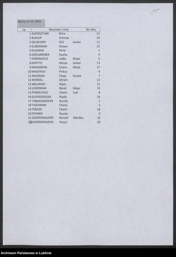 image.from.unit.number "Skorowidze do aktów zgonów z l. 1884-1915"