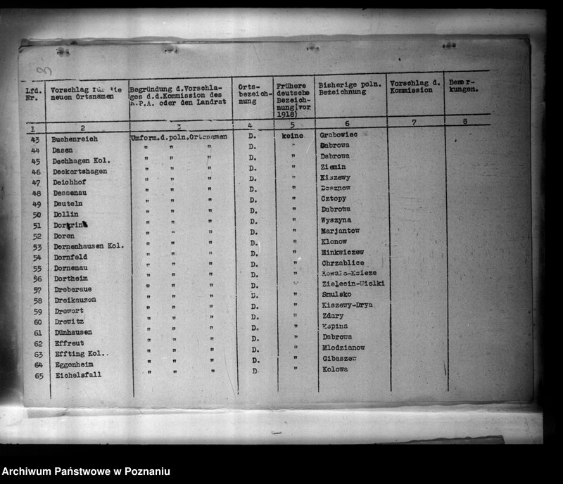 Obraz 7 z jednostki "Zmiany nazw miejscowości w powiecie tureckim"