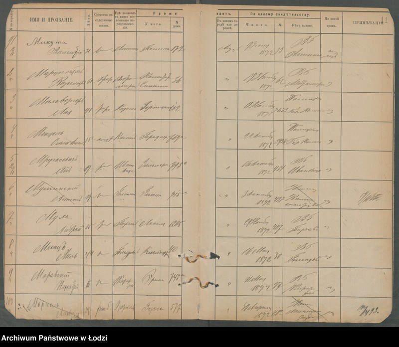Obraz 14 z jednostki "[Księga ludności niestałej m. Łodzi lit. M]"