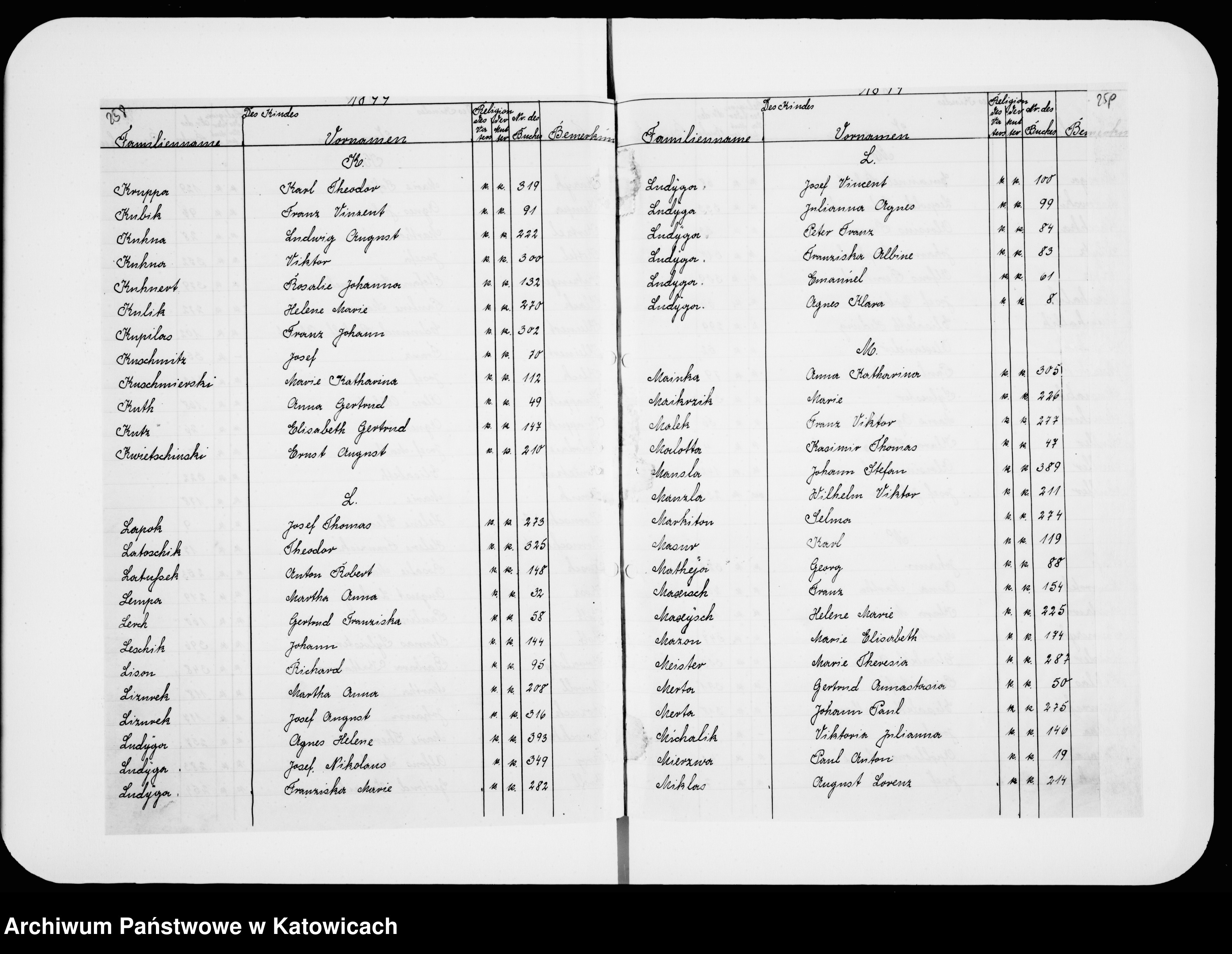 Skan z jednostki: Skorowidz do ksiąg urodzeń