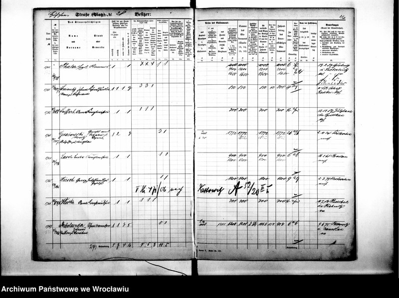 image.from.unit.number "Personalienverzeichnisse"