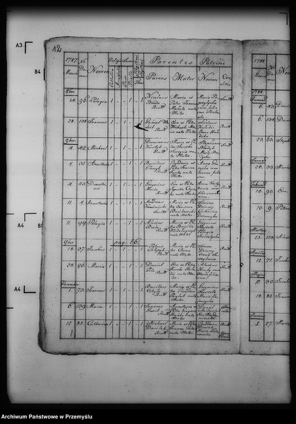 image.from.unit.number "[Kopie ksiąg metrykalnych parafii Mszanna z filią Smereczne (dekanat Dukla)]"