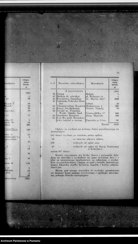 Obraz 19 z jednostki "Sprawozdanie za okres 1934/1935"