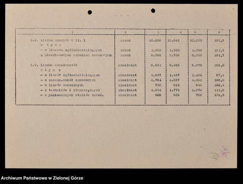 image.from.unit.number "Protokóły z posiedzeń Komisji Wychowania, Oświaty i Kultury Wojewódzkiej Rady Narodowej w Zielonej Górze; Nr 7 - 11"