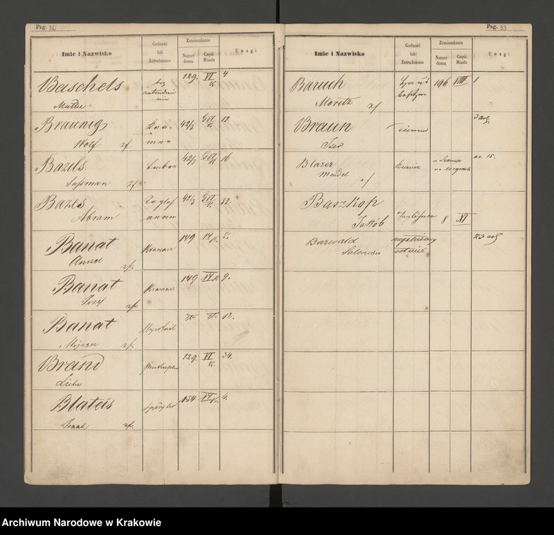 image.from.unit.number "Indeks do spisu ludności 1857, Izraelici, Litery A-Z"