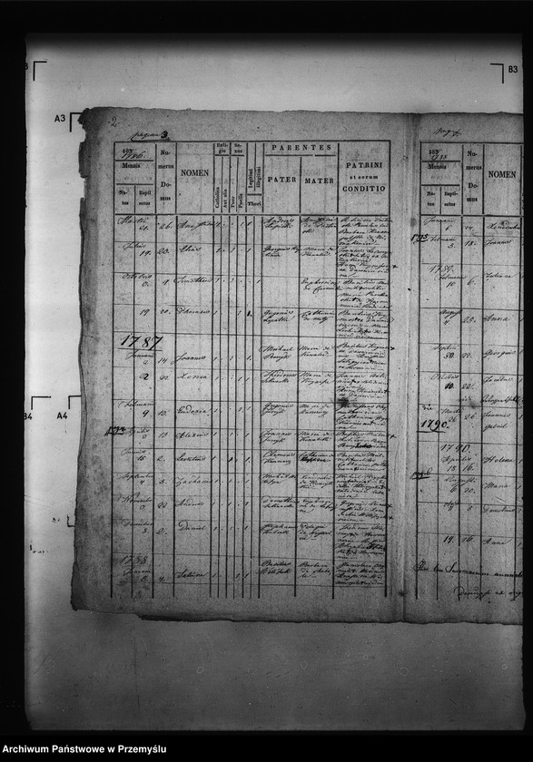 image.from.unit.number "[Kopie ksiąg metrykalnych parafii Kormanice z filiami Kupiatycze, Młodowice (dekanat Niżankowice)]"