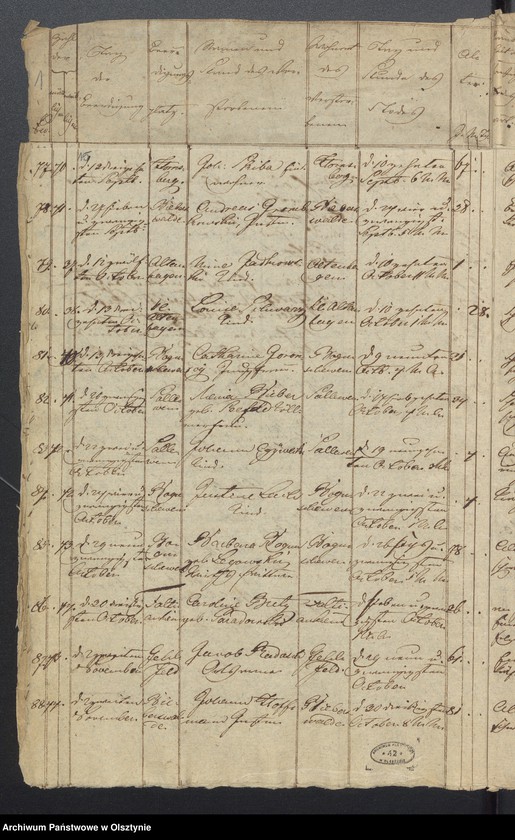 image.from.unit.number "Tauf-, Trau-, Todten Register"