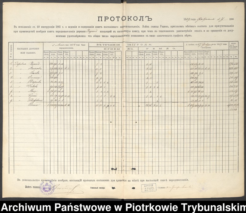 Obraz 9 z jednostki "Kniga postoânnago narodonaseleniâ derevni Uŝin""