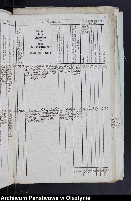 image.from.unit.number "Schulen-Tabelle des Kirchspiels Altstadt"