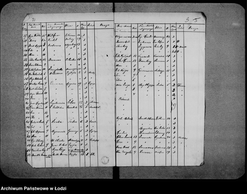 Obraz 6 z jednostki "Utrzymanie sierot"