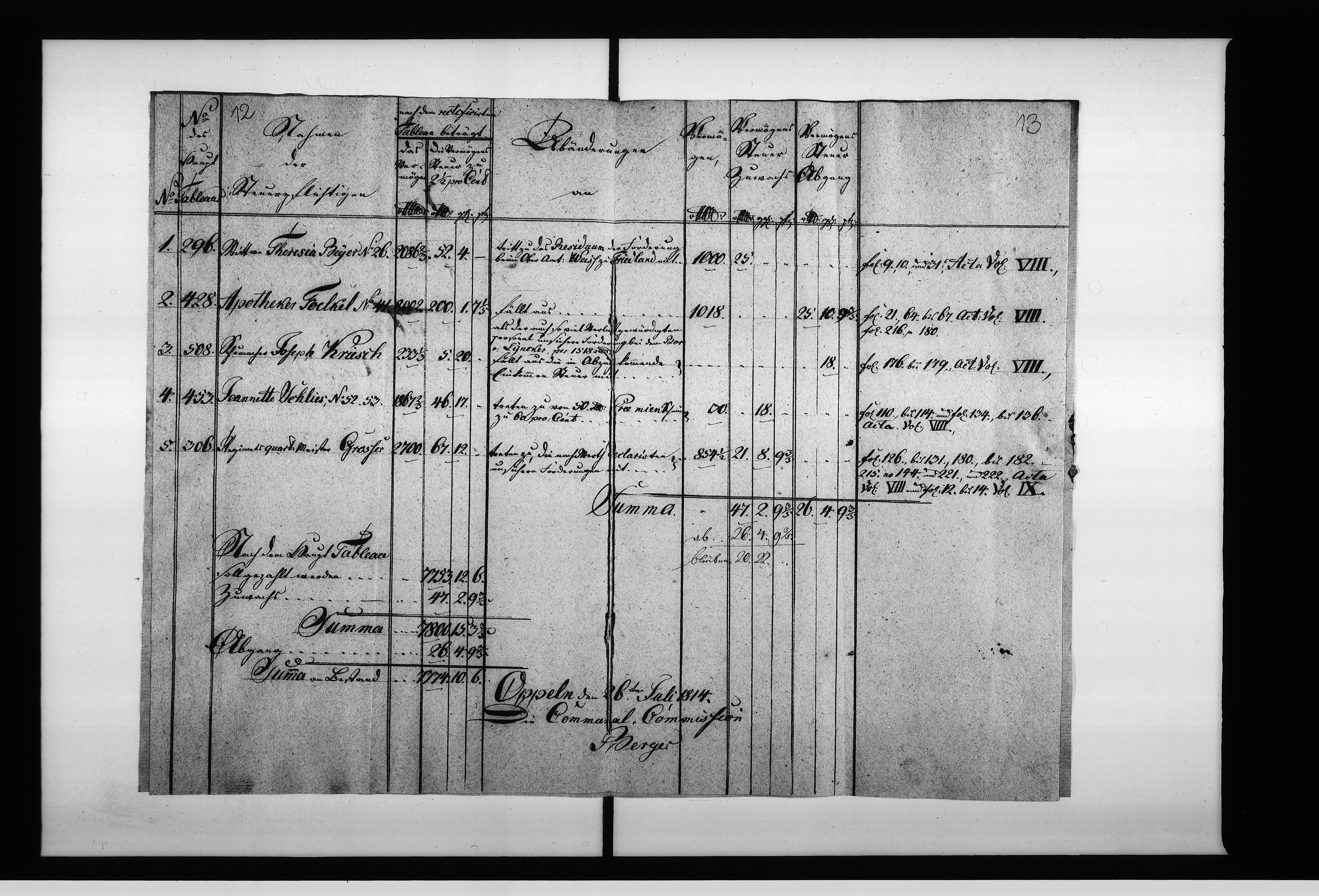 Obraz 15 z jednostki "Acta Generaliades Magistrats zu Oppeln von Beytreibung der Vermögens und Einkommens Steuer-Reste bey der Stadt Oppeln Vol. I de anno 1814"