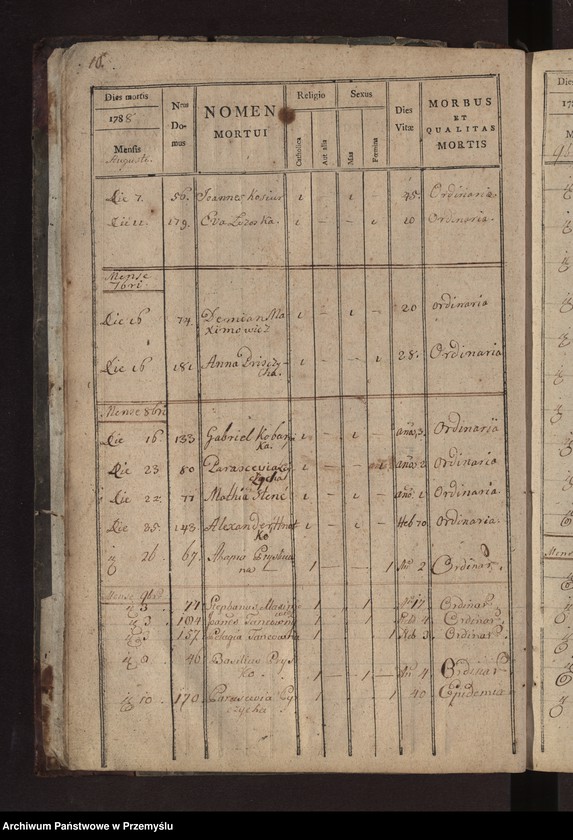 image.from.unit.number "Księga metrykalna zmarłych: Łazy, Duńkowice"