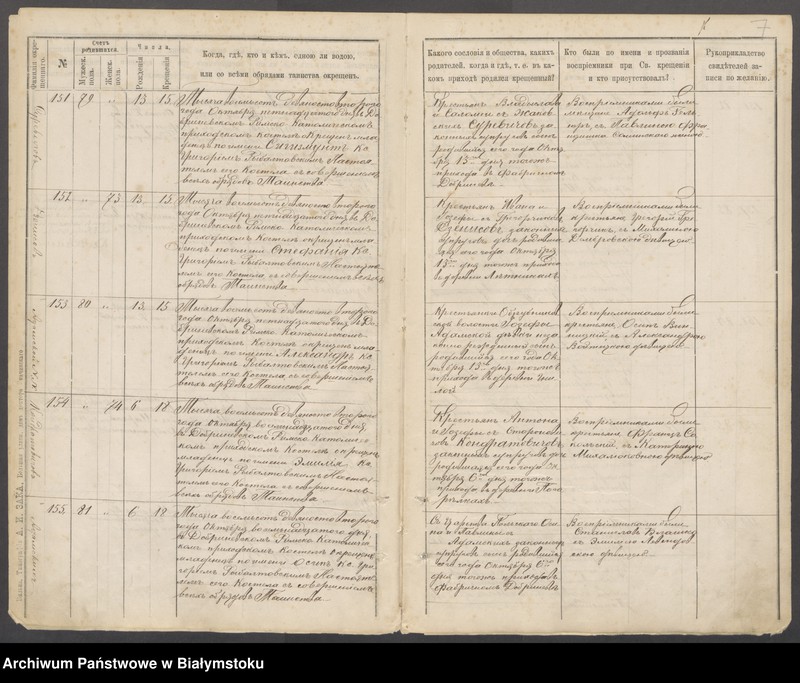 image.from.unit.number "[Akty chrztów za lata 1892-1895]"