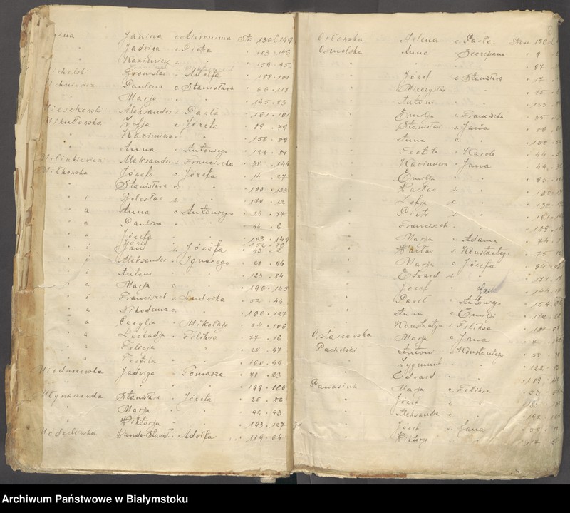 image.from.unit.number "[Akta urodzeń za lata 1898-1904]"