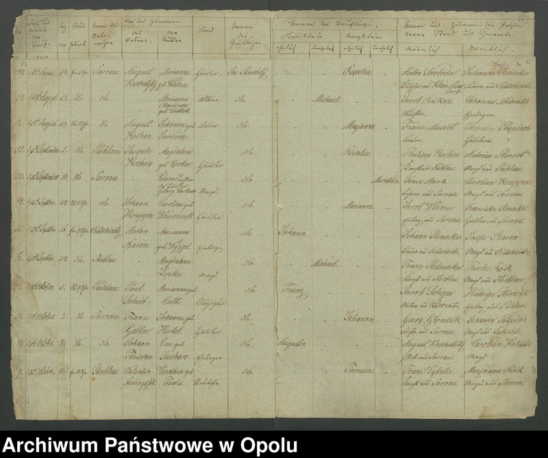 image.from.unit.number "Die Kirchenbücher Duplicate von Sakrau für Jahre 1849 bis 1874"