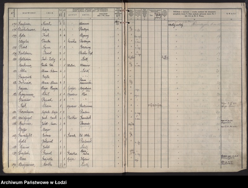 image.from.unit.number "Księga kontroli ruchu ludności (rejestr osób przybywających do gminy) Łódź, komisariat III, ks. I, nr 1-3483"