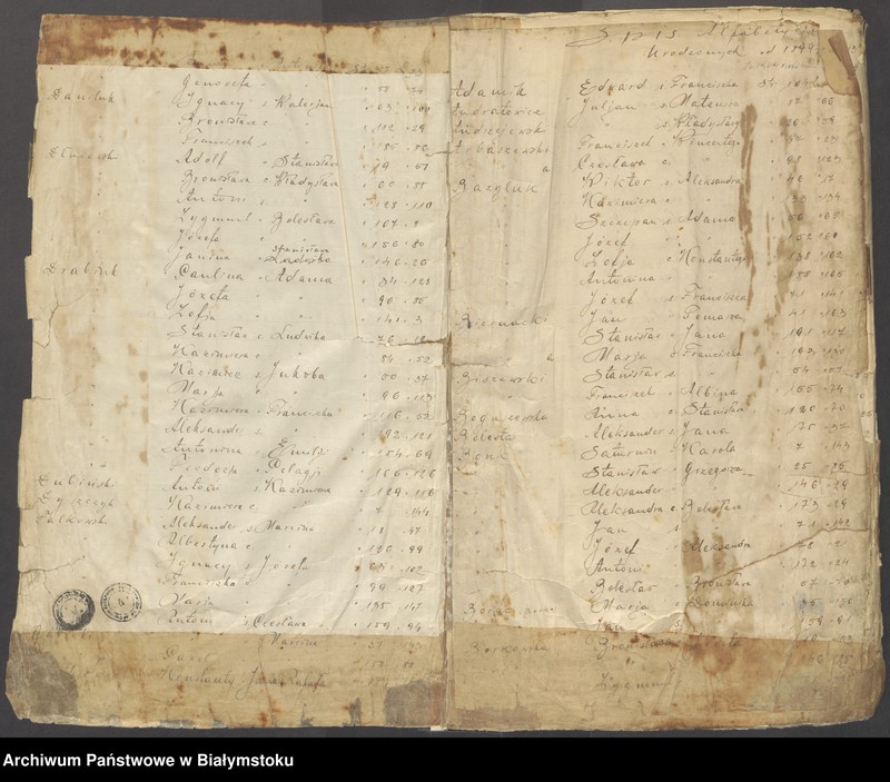 image.from.unit.number "[Akta urodzeń za lata 1898-1904]"