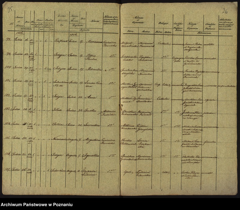 Obraz 16 z jednostki "Księga urodzeń"