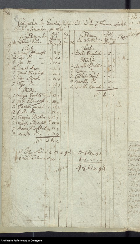 image.from.unit.number "Schul-Cassen Rechnung des Kirchspiels Widminnen"