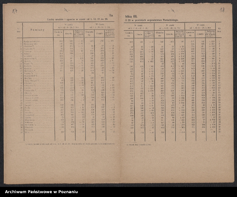 Obraz 12 z jednostki "[Biuletyny statystyczne Wydziału Statystycznego Ministerstwa byłej Dzielnicy Pruskiej - stan ziemiopłodów w kwietniu, maju i lipcu 1920 roku oraz ceny maksymalne na artykuły żywnościowe]"