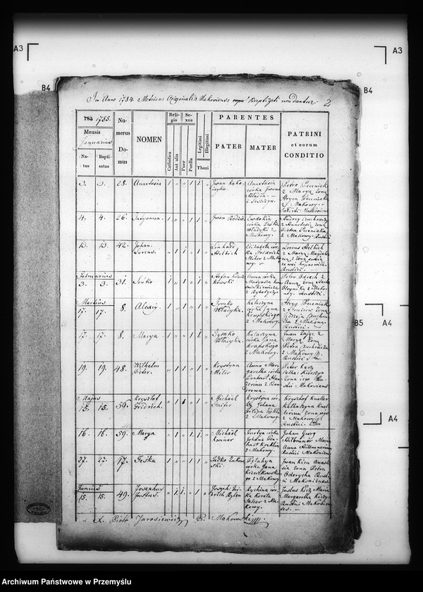 image.from.unit.number "[Kopie ksiąg metrykalnych parafii Makowa z filiami Huwniki, Leszczyny (dekanat Dobromil)]"