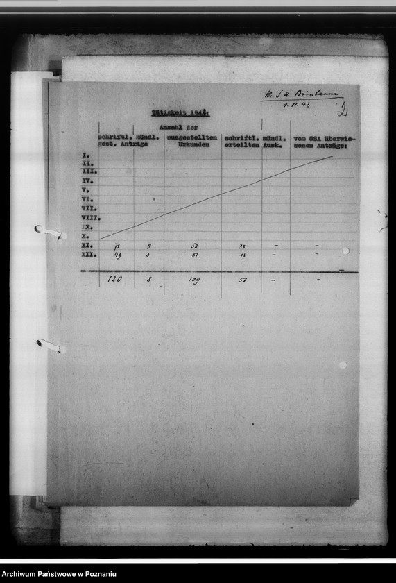 Obraz 6 z jednostki "[Korespondencja w sprawach organizacyjnych, sprawozdanie z działalności], Kreissippenamt Birnbaum [Międzychód]"