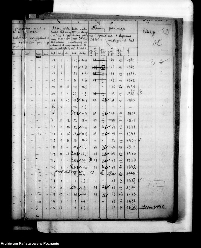 Obraz 6 z jednostki "Inspektorat Szkolny [Rada Szkolna Powiatowa] Turek [w tym zakres kierownictw szkół]"
