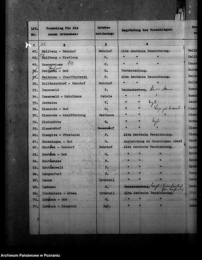 Obraz 18 z jednostki "Zmiany nazw miejscowości w powiecie czarnkowskim"