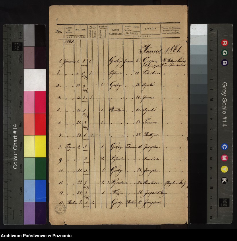 image.from.unit.number "Duplicatus ex libris baptisatorum"