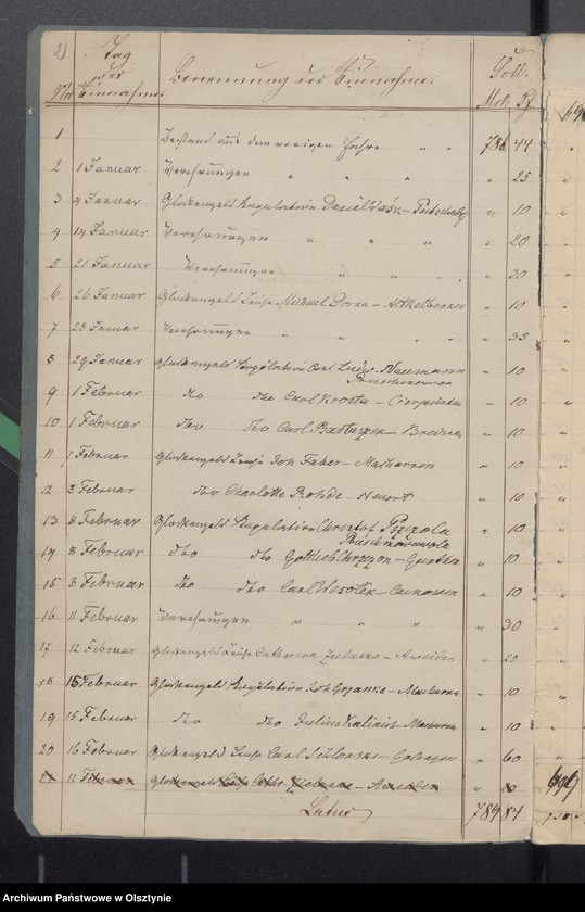 image.from.unit.number "Journak der Kirchen Hospital und Pfarr Witwen Kasse pro 1877. Einnahme und Ausgabe"