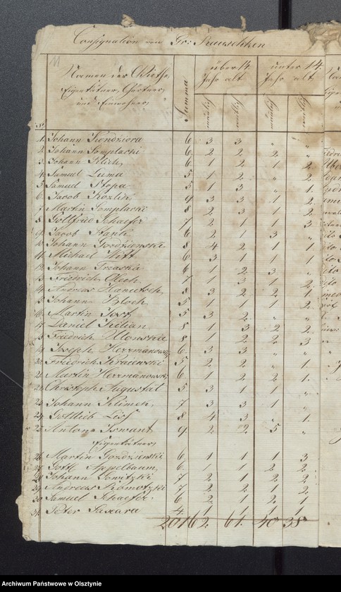 image.from.unit.number "Seelen Register des Kirchspiels Passenheim / za lata 1822-1831 brak, z 1821 r. jedynie Saborowen, z 1833 r.-tylko Gilgenau/"