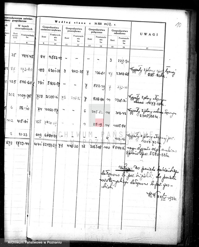 Obraz 15 z jednostki "Sprawozdanie z działalności organów ochrony lasów za rok 1932"